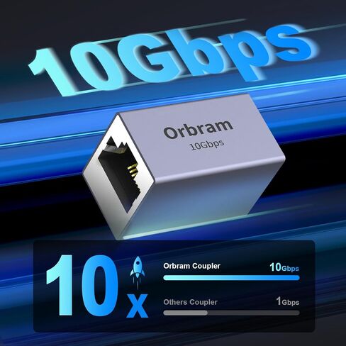 Orbram 3 Pack UL Listed Ethernet Extender 10Gbps, RJ45 Coupler Adapter for Cat8/Cat7/Cat6a/Cat6/Cat5 Cable, 328ft Long-Distance Connection, Female to Female Coupler, Aluminum Alloy Shell, Space Grey in Kuwait