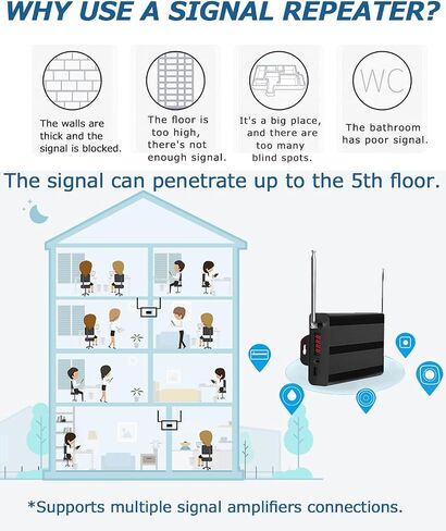Signal Amplifier Repeater to Extend Signal Range for WNKRUN Pager System (Only be Used with WNKRUN Brand Products) in Kuwait
