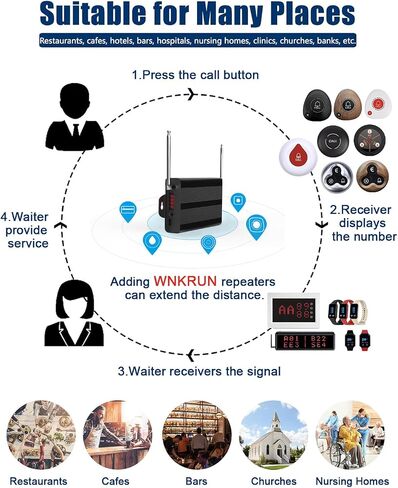 Signal Amplifier Repeater to Extend Signal Range for WNKRUN Pager System (Only be Used with WNKRUN Brand Products) in Kuwait