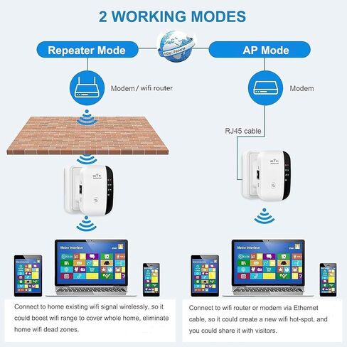 WiFi Range Extender Wireless Signal Booster, 300Mbps 2.4GHz Wi-Fi Repeater with Ethernet Port, 802.11b/g/n Wireless Internet Blast for Home, AP Mode/Wide Compatibility/Easy Setup, WPS Supported in Kuwait