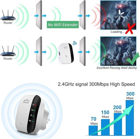 WiFi Range Extender Wireless Signal Booster, 300Mbps 2.4GHz Wi-Fi Repeater with Ethernet Port, 802.11b/g/n Wireless Internet Blast for Home, AP Mode/Wide Compatibility/Easy Setup, WPS Supported in Kuwait