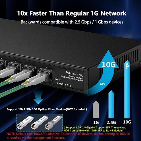 8 Port 10Gb SFP+ Web Managed Fiber Switch | Multi-Gig 10G-2.5G Adaptive | Fanless | 160G Bandwidth | Jumbo Frames/ VLAN/ QoS, Only Compatible with TP-Link, Real HD 10G SFP+ Module, NOT Plug & Play 1Gb in Kuwait