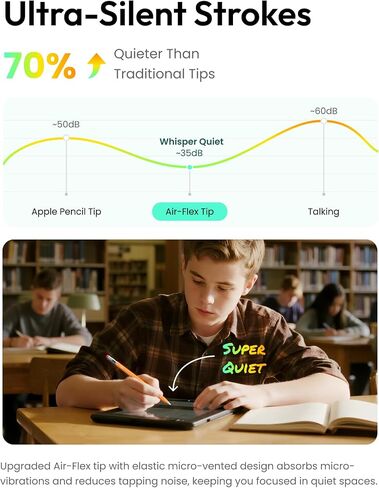 Metapen Air-Flex Tips Softer Tips 2 Pack for Apple Pencil, Quieter iPad Pencil Pro Nibs for Apple Pen 1st/2nd Gen/USB C, No Screen Damage, iPencil Tips for Smooth, Precise Writing on iPad Pro/Air/Mini in Kuwait