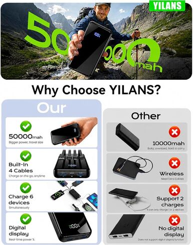 YILANS Portable Charger 50000mAh, 22.5W Power Bank with Built-in 4 Cables in Kuwait