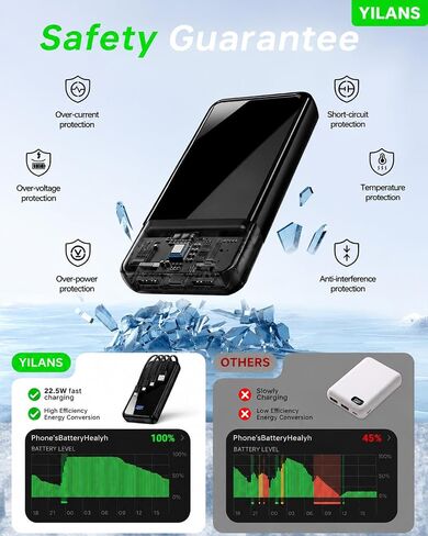 YILANS Portable Charger 50000mAh, 22.5W Power Bank with Built-in 4 Cables in Kuwait