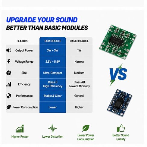 PAM8403 2x3W Stereo Class D Amp Module 2.5-5.5V USB Mini Amplifier 6-Pack in Kuwait