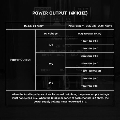200W Bluetooth 5.0 Stereo Power Audio Amplifier Board with Treble and Bass Control 2.0 Channel Mini Wireless High Power Digital Amp in Kuwait