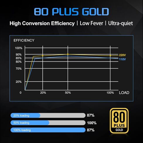 600W Power Supply 80 Plus Gold Gaming PSU Non Modular ATX Form Factor in Saudi Arabia