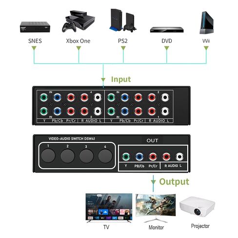 Component AV Video Switch Box 4 in 1 Out 1080P, 4-Way 5 RCA YPbPr Composite L/R Audio AV Splitter RGB Selector Switcher Converter for Xbox 360 Wii PS3 PS2 PS1 SNES DVD/VCD/STB/TV/HDTV, Plug & Play in Saudi Arabia