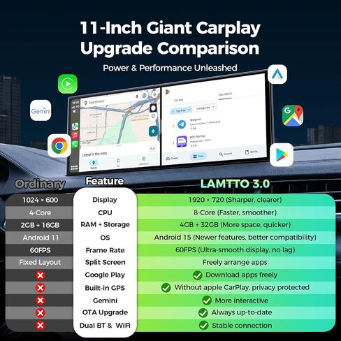 LAMTTO 11'' AI CarPlay Screen with Google-Play Download APPs & Gemini in Kuwait