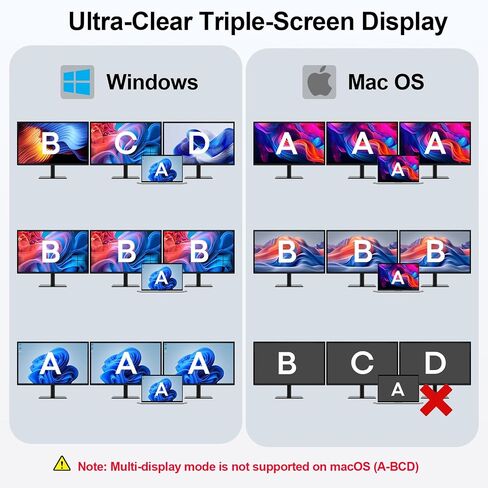 USB C Docking Station 3 Monitors, 9 in 1 USBC Dock with 2 HDMI, DisplayPort in Kuwait