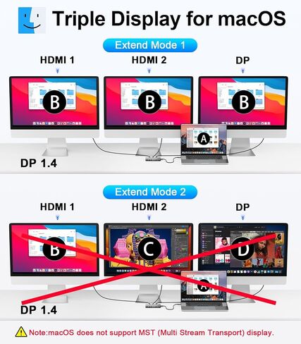 USB C Docking Station 3 Monitors, 9 in 1 USBC Dock with 2 HDMI, DisplayPort in Kuwait