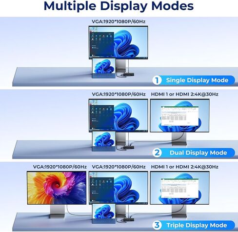 Surface Pro Docking Station, Triple Display Dual 4K HDMI VGA, 12-in-1 Dock in Kuwait