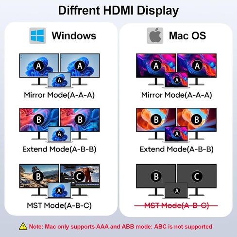 10 in 1 Laptop Docking Station Dual Monitor for Laptop, 4K USB C Hub Dock in Kuwait
