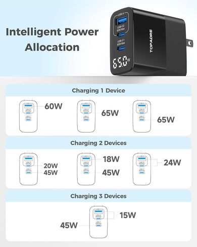 65W USB C Charger Block with Led Display,3 Ports USB Charger Block,Black in Kuwait