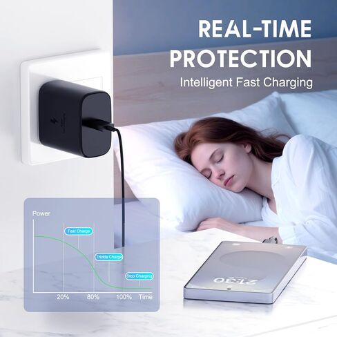 45W USB C Fast Charging Block Type C Wall Plug Charging Brick in Kuwait