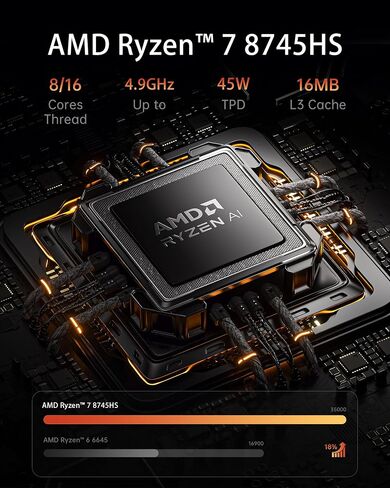 Mini PC AMD Ryzen 7 8745HS, 16GB DDR5 RAM 1TB SSD, Triple 4K Displays in Saudi Arabia