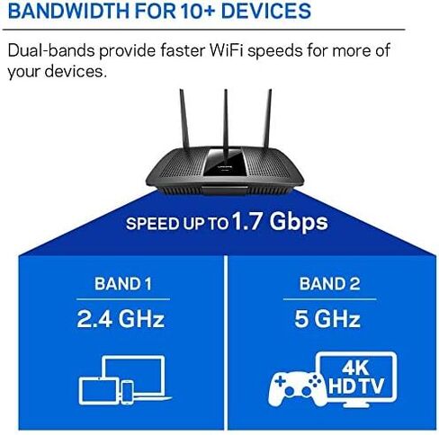 Linksys EA7300 Max-Stream: AC1750 Dual-Band Wi-Fi Router, Gigabit Ethernet Ports, 1,500 square-foot Range, 10 Devices, MU-MIMO (Black) in Kuwait