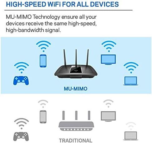 Linksys EA7300 Max-Stream: AC1750 Dual-Band Wi-Fi Router, Gigabit Ethernet Ports, 1,500 square-foot Range, 10 Devices, MU-MIMO (Black) in Kuwait