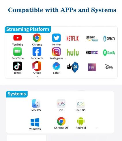 Apple USB-C to HDMI Adapter 4K@120Hz for iPhone 15 16 17 MacBook Pro Air iPad Pro, MFi Certified USB 3.1 Type C Digital AV HDMI 2.0 Cord Compatible with Samsung Galaxy S25/S24/S23 and More in Kuwait