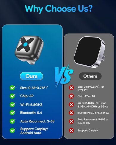 Wireless CarPlay Adapter for iPhone＆Android Auto, 3s Fast Auto-Connect, 5.8GHz WiFi, Bluetooth 5.4, Convert Wired to Wireless, No Delay, USB-C/USB-A/Extension Cable in Kuwait