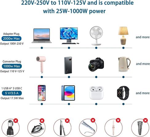 2000W 220V to 110V Voltage Converter US to Europe for Hair Dryer, Converter European Travel Converter Fast Charging, Power Converter Adapter Combo for 200+ Countries (Black) in Saudi Arabia