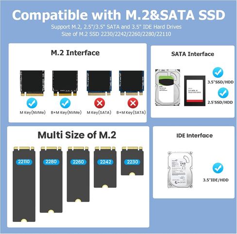 NVMe SSD Enclosure, USB to M.2 and IDE SATA Adapter Hard Drive Reader in Kuwait