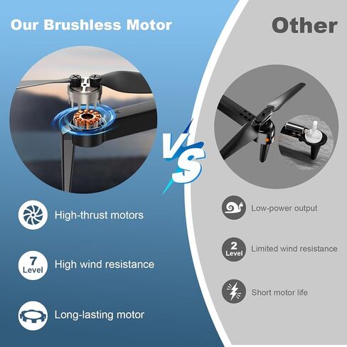 Drone with Camera for Adults, Brushless Motor Drones for Kids Beginners. in Kuwait