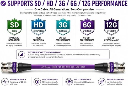 AV-Cables 12G-SDI BNC to BNC Cable, 4855R,25ft, Violet in Kuwait