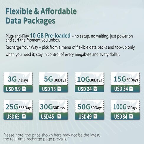 Portable WiFi Hotspot for Travel, Safe for car Truck use, Pocket WiFi Device | No SIM | Prepaid Data Multi-Carrier | Connects 16 Devices | with 10GB USA Data in Kuwait