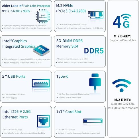 Fanless Mini PC 4X 2.5G i226-V LAN, N95/N305/N355 Processor,DDR5/PCIe NVMe/Triple 4K@60Hz/ 5xUSB/2×HDMI / 1×Type-C,Mini Computer for Soft Router Firewall (N95, NO RAM NO SSD（Barebone）) in Kuwait