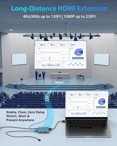 4K HDMI Over Ethernet Extender Over CAT5/CAT6/CAT7, Up to 230 Feet in Kuwait