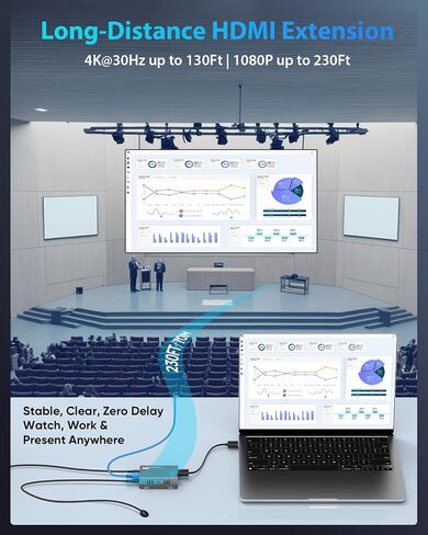 4K HDMI Over Ethernet Extender Over CAT5/CAT6/CAT7, Up to 230 Feet in Kuwait