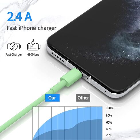 Apple MFi Certified 2Pack 6ft Fast Lightning Charger Cable - Long iPhone Cord, Compatible with iPhone 12/11 Pro/11/XS MAX/XR/8/7/6s/6/5S/SE iPad/Air - Original Light Green in Kuwait