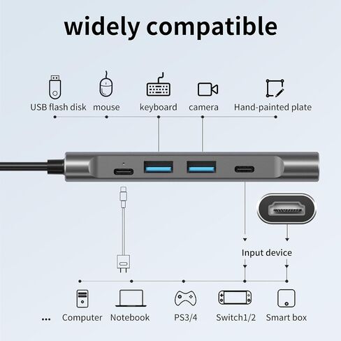 RREAKA USB C Hub, 5in1 Multi-Port USB Adapter for Laptop/Mac, 4K@60Hz USB C to HDMI Splitter, 100W Max PD, 2 USB 3.0 & 1 USBC Data Ports, for Type C Devices in Kuwait