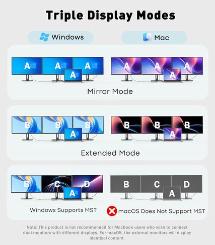 Laptop Docking Station 3 Monitors, Triple 4K Display 2 HDMI, DP in Kuwait