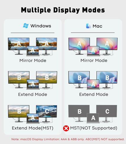 Laptop Docking Station 3 Monitors, Triple 4K Display 2 HDMI, DP in Kuwait
