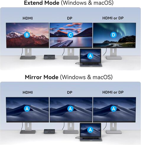 TJCXELE Displaylink Docking Station 3 Monitors with HDMI DP,19-in-1 USB C Laptop Docking Station Triple Display 4K 60Hz with PD 100W,10bps USBC/A Ethernet/Card Readers/Audio for M1 M2 M3/Mac&Windows in Kuwait