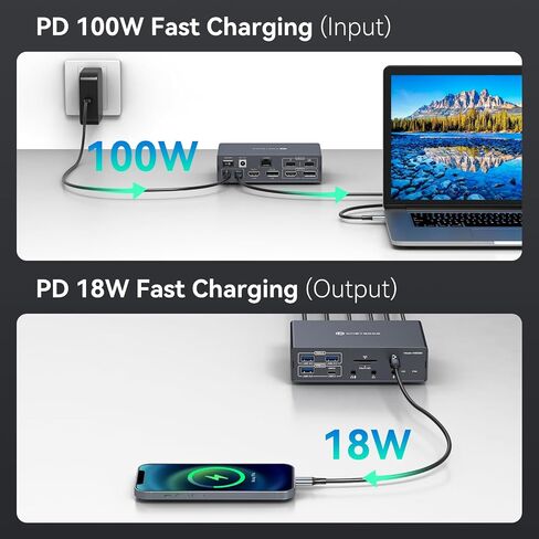 TJCXELE Displaylink Docking Station 3 Monitors with HDMI DP,19-in-1 USB C Laptop Docking Station Triple Display 4K 60Hz with PD 100W,10bps USBC/A Ethernet/Card Readers/Audio for M1 M2 M3/Mac&Windows in Kuwait