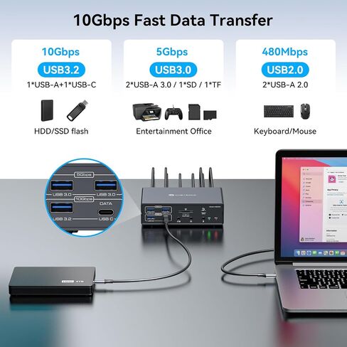 TJCXELE Displaylink Docking Station 3 Monitors with HDMI DP,19-in-1 USB C Laptop Docking Station Triple Display 4K 60Hz with PD 100W,10bps USBC/A Ethernet/Card Readers/Audio for M1 M2 M3/Mac&Windows in Kuwait