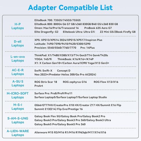 USB C KVM Docking Station Switch 3 Montors 2 Computers with 100W PD Supply in Kuwait