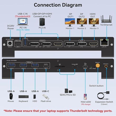 USB C KVM Docking Station Switch 3 Montors 2 Computers with 100W PD Supply in Kuwait