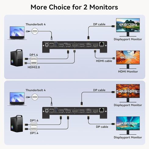 USB C KVM Docking Station Switch 3 Montors 2 Computers with 100W PD Supply in Kuwait