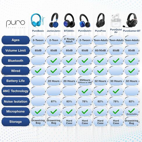 Puro Sound Labs - Kids Headphones, Volume-Limiting 85dB, PuroPro, Orange in Kuwait