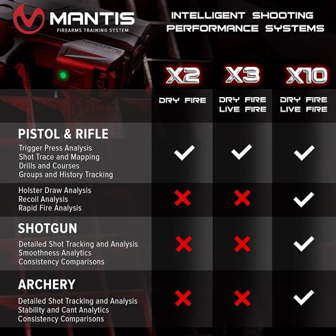 Mantis X3 Shooting Performance System |Dry Fire Training System | Works with Any Pistol, Rifle, or Airsoft/CO2 | Score & Analyze Every Shot with Free App | Shooting Practice at Home in Kuwait