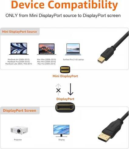 Amazon Basics Mini DisplayPort to DisplayPort Cable, 4K Display, Gold-Plated Plugs, 6 Foot, Black in Kuwait