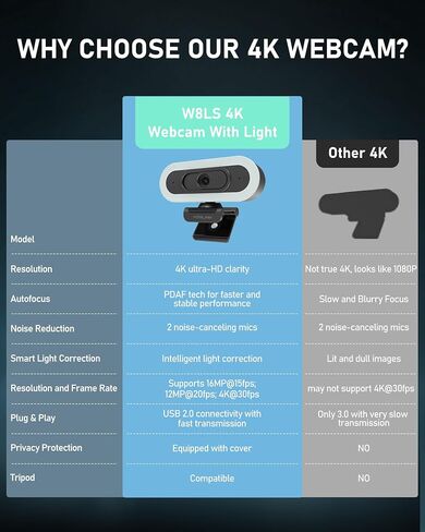 4K Webcam with Lights, PDAF Autofocus Computer Camera for PC/Mac, 78°FOV Web cam with 2 Noise-Canceling Microphone, USB Computer Web Camera for Laptop, Mac, Zoom in Kuwait
