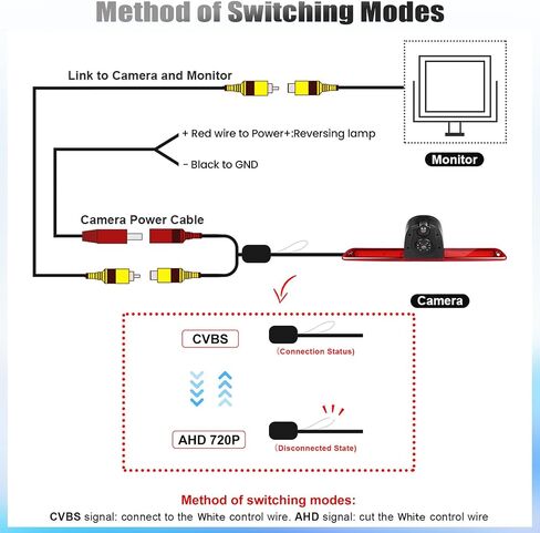 Brake Light Dual Backup Camera for Mercedes Sprinter 2007-2019|IP67 Waterproof Reversing Camera with 140°Wide Angle,Wired Stable Signal & OEM Fit|IR Night Vision,Rear View Reverse Parking Camera in Kuwait
