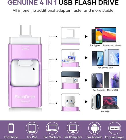 Flash Drive for Phone 256GB, 4 in 1 USB Type C Memory Stick, Photo Stick External Storage Thumb Drive for Phone Pad Android Computer, Titanium Purple in Kuwait