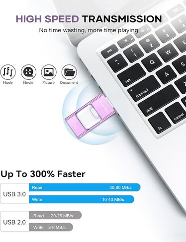 Flash Drive for Phone 256GB, 4 in 1 USB Type C Memory Stick, Photo Stick External Storage Thumb Drive for Phone Pad Android Computer, Titanium Purple in Kuwait